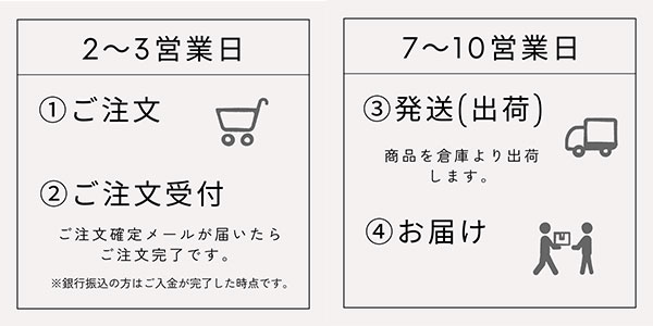 開梱設置イメージ