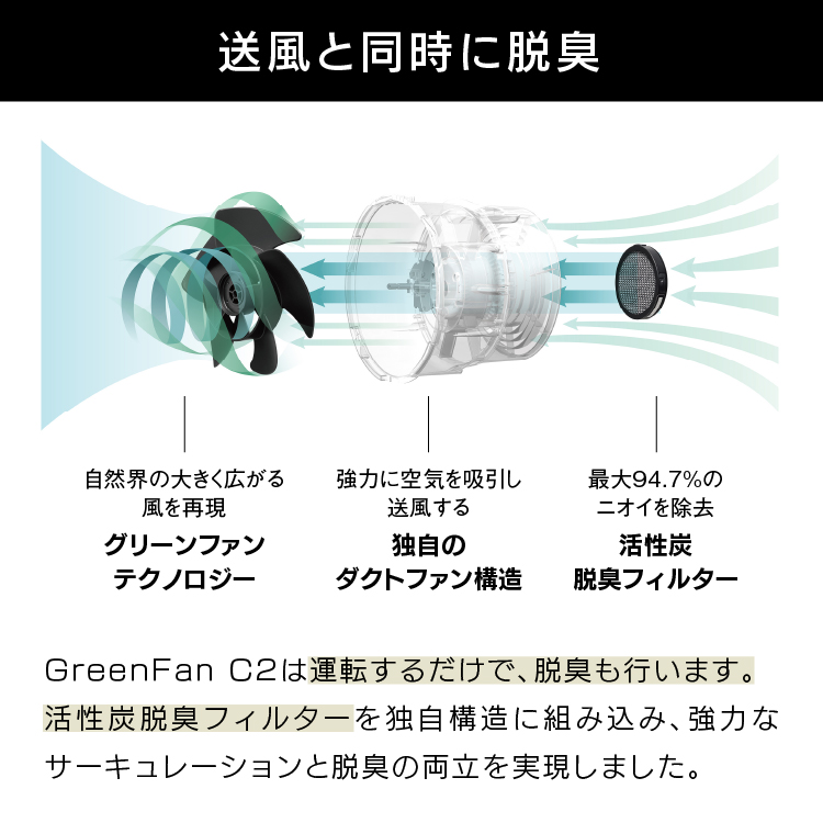 ◇ グリーンファン ポータブル サーキュレーター 扇風機 EGF-3400 WK