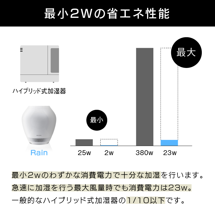 ◇ 気化式 加湿器 ホワイト ERN-1100SD WK バルミューダ BALMUDA: 家電