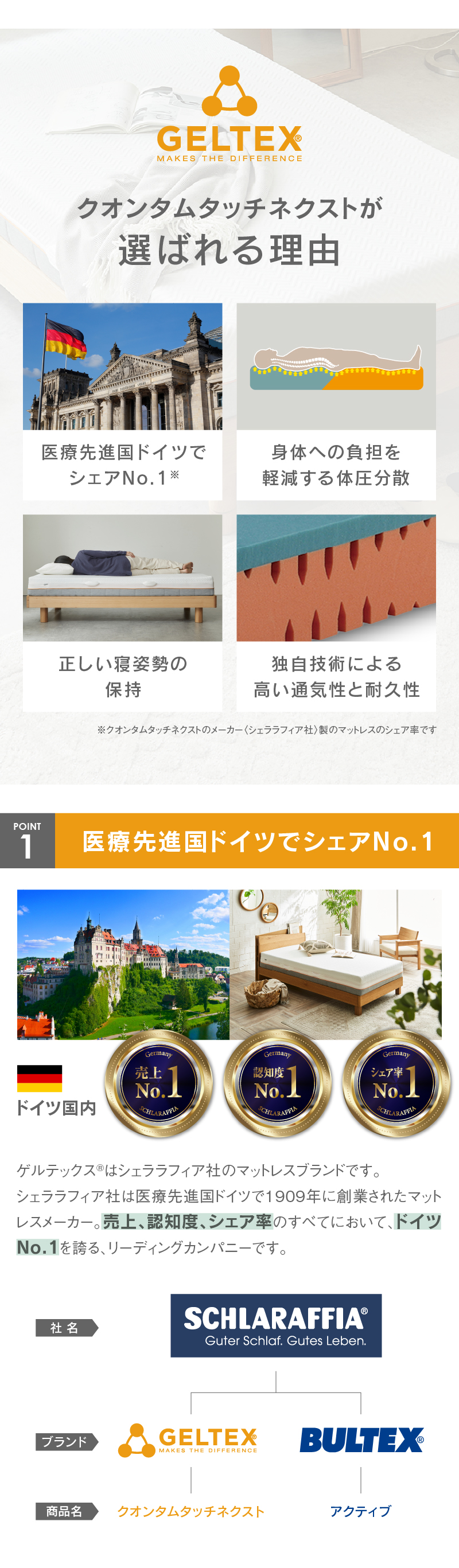 ゲルテックス マットレス シングルサイズ 体圧分散 水洗い可能